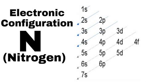 electron configuration of sc|electron configuration for nitrogen.